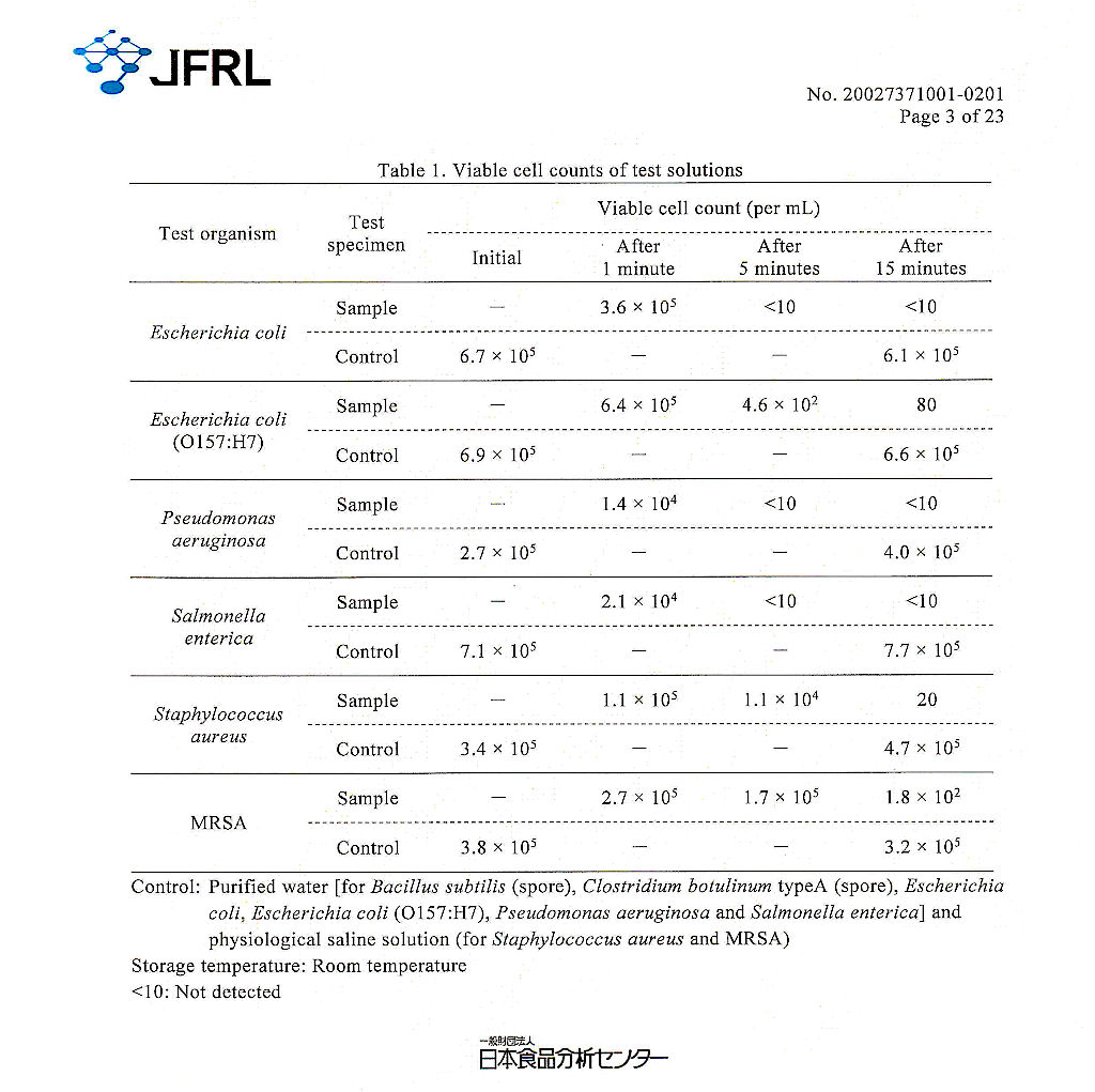 JFRL result report